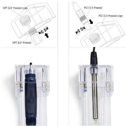 A580 Flow cell